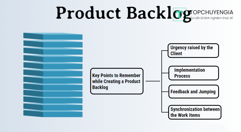 Product Backlog là gì