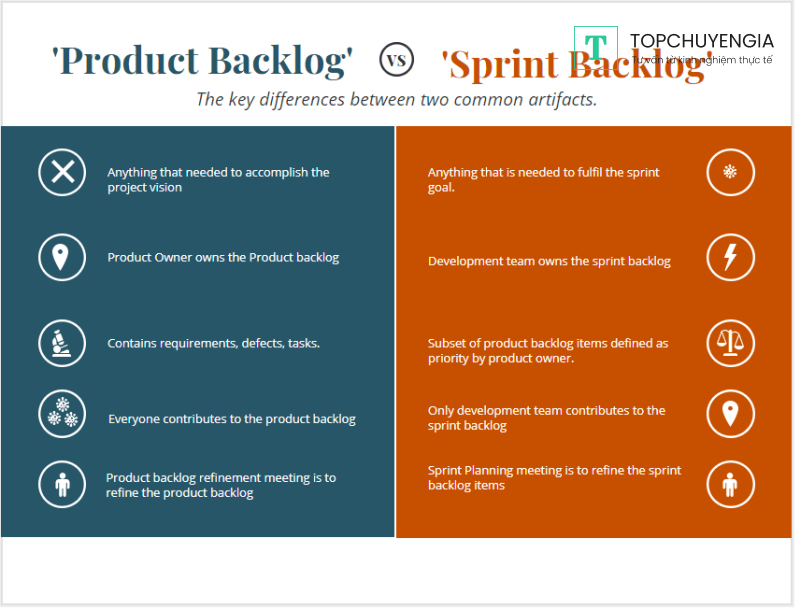 Product Backlog là gì?