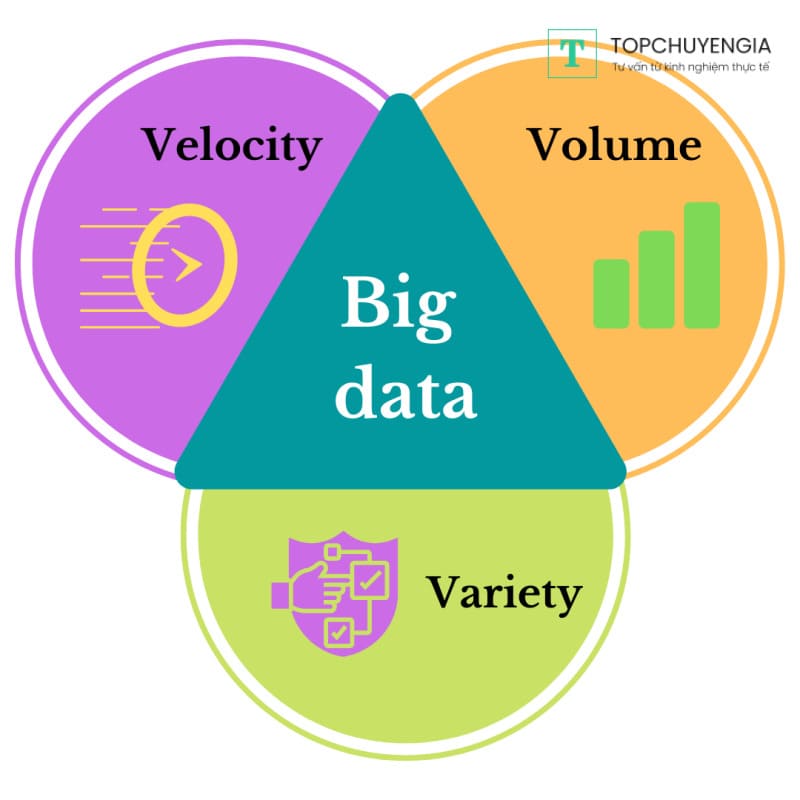 Đặc trưng của Big Data