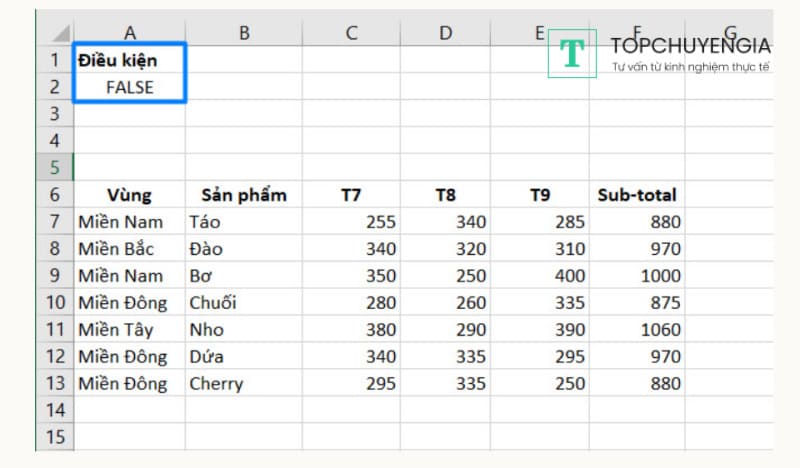 Ví dụ sử dụng Advanced Filter lọc dữ liệu theo công thức