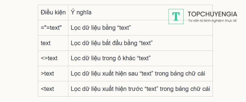 Lưu ý khi thiết lập vùng điều kiện lọc chuỗi