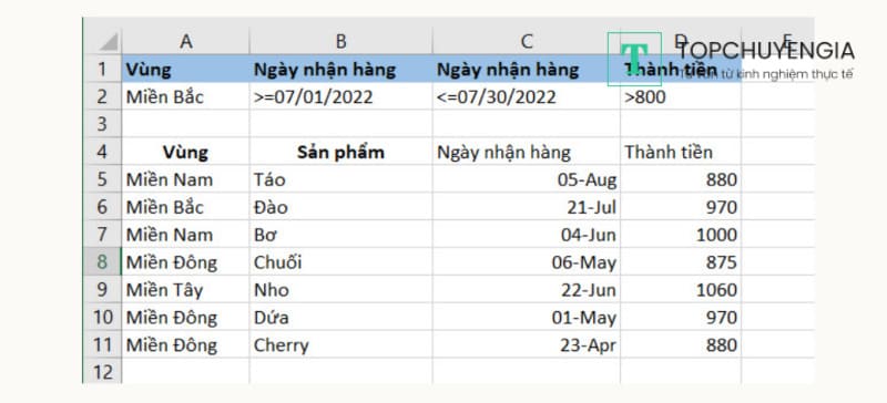 Lọc dữ liệu số và ngày tháng