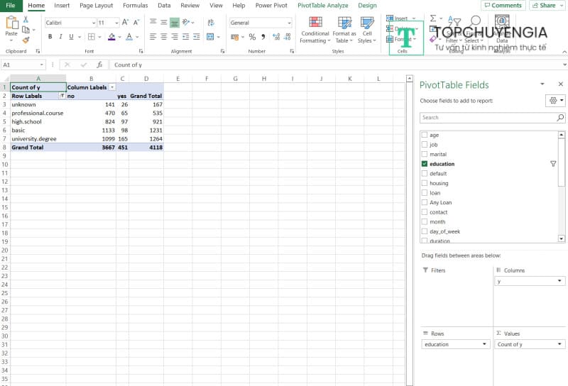 Quy trình tạo biểu đồ trong Excel bằng Pivot Table