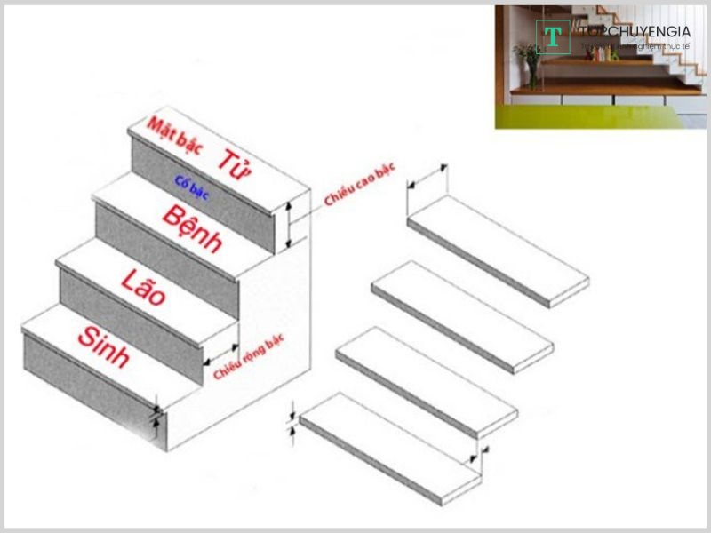 cách tính bậc tam cấp theo phong thủy