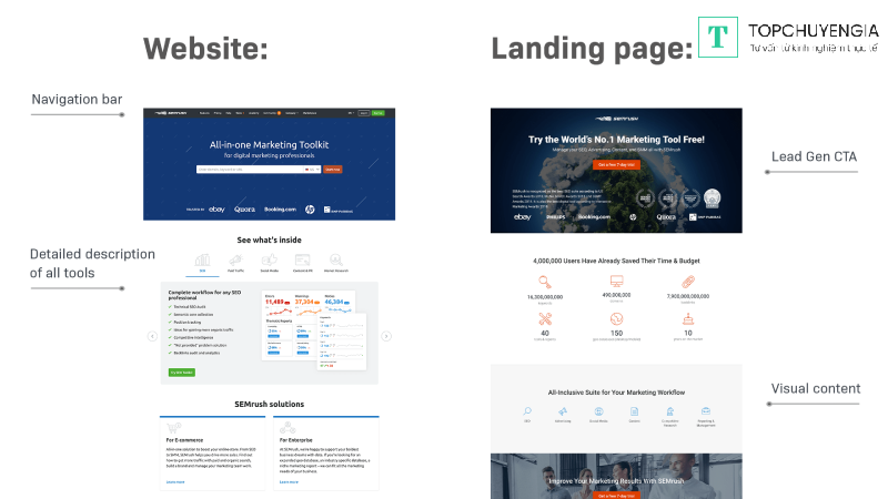 QUẢNG CÁO GOOGLE ADS GIÚP TIẾP CẬN KHÁCH HÀNG TIỀM NĂNG NHANH CHÓNG