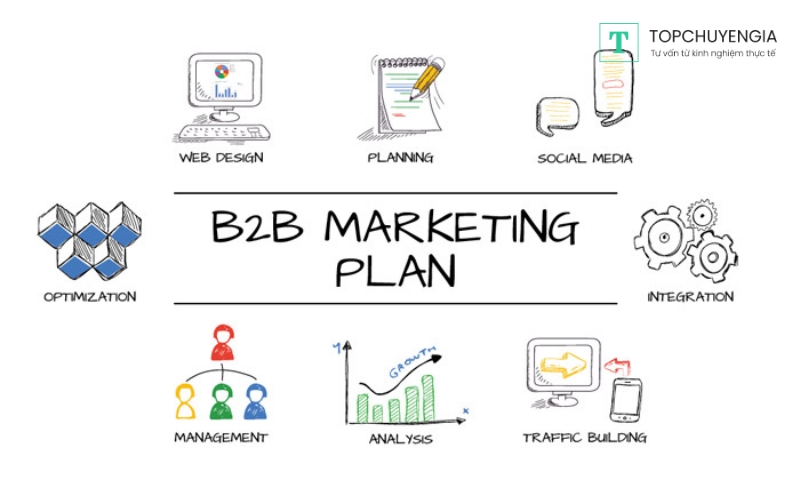 chiến lược marketing B2B
