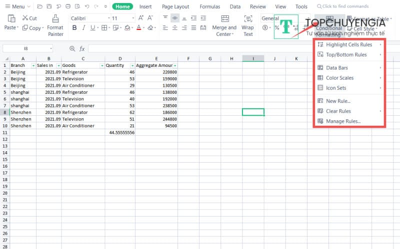 Conditional Formatting trong Excel là gì?