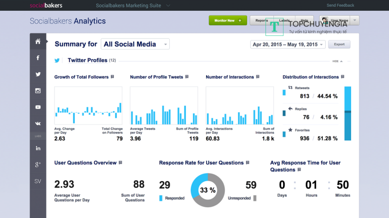 công cụ đo lường hiệu quả Marketing Socialbakers