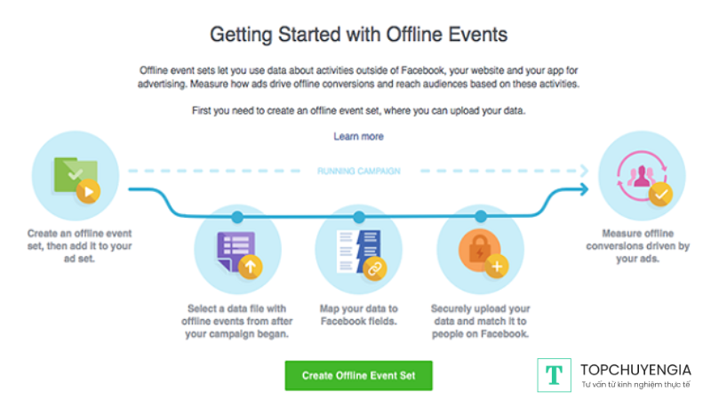 Facebook Offline Event Tracking