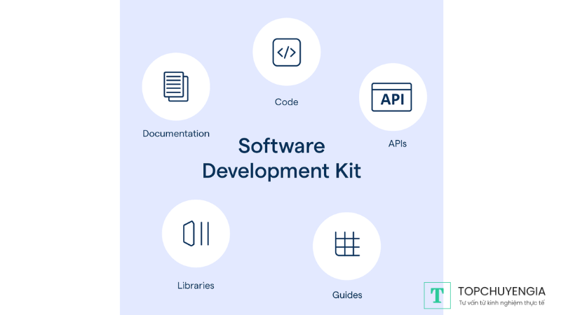 Software Developer Kit (SDK)