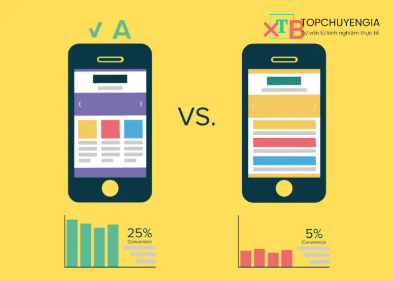 A/B testing cho quảng cáo