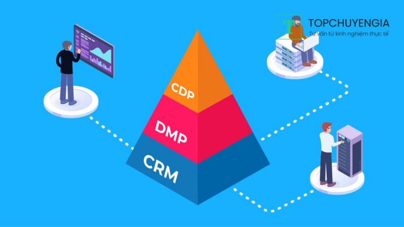 Sự khác biệt giữa CDP với CRM và DMP