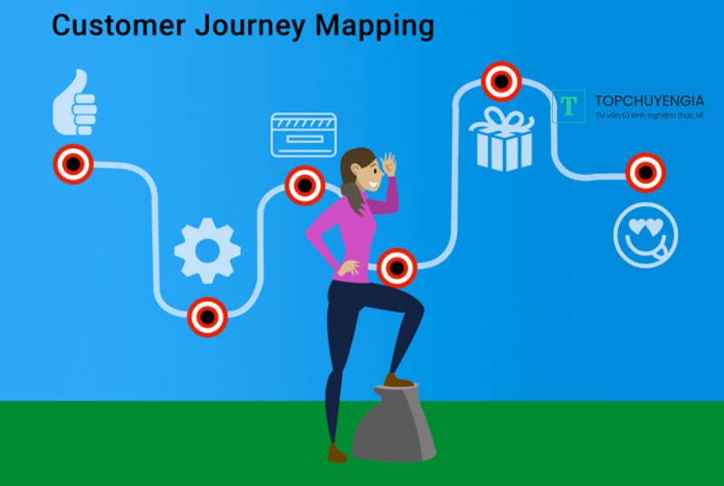 Customer journey map là gì