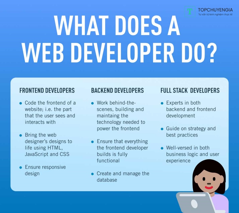 developer là gì