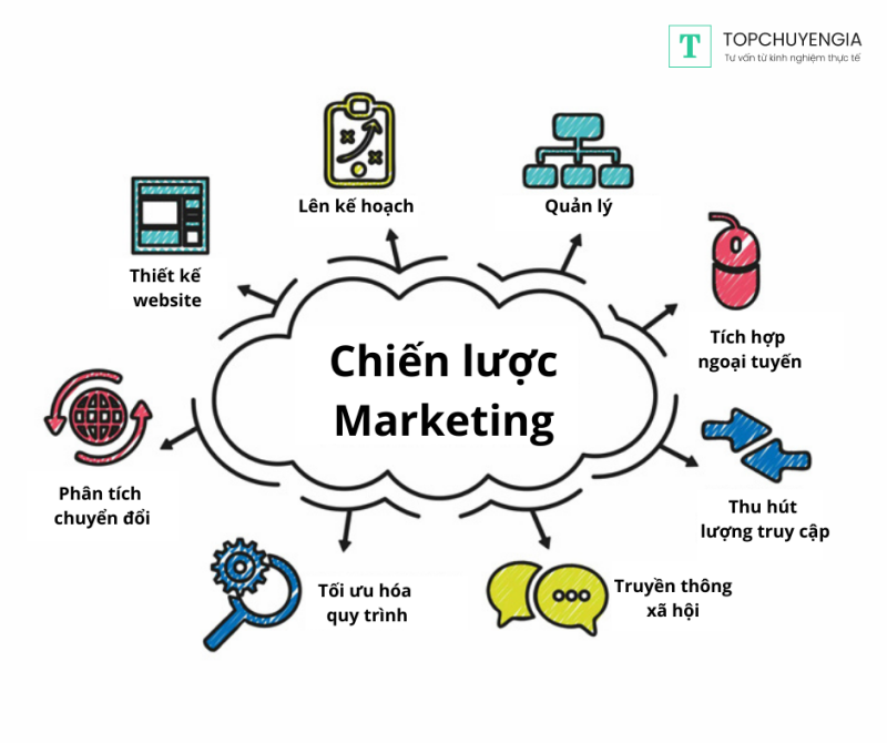 dịch vụ marketing tổng thể