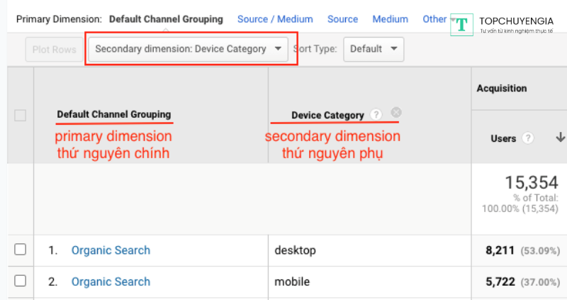 Dimension là gì trong google analytics