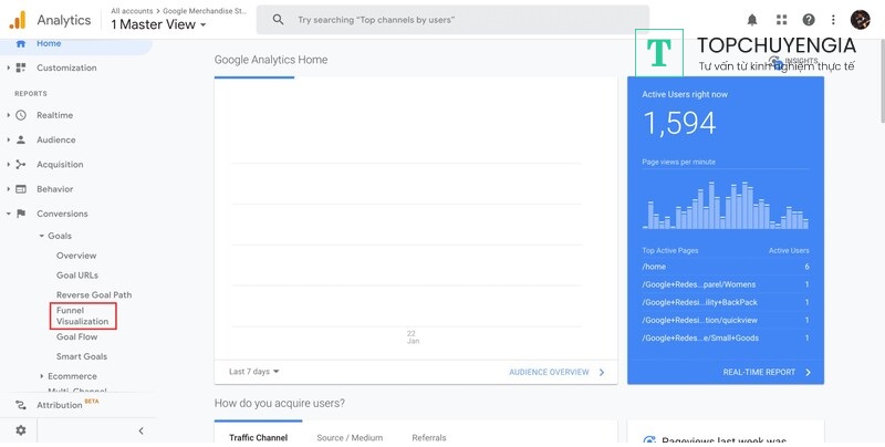 Phân tích dữ liệu dựa theo mục tiêu của phễu bán hàng