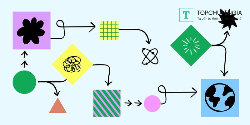 Erd Diagram Là Gì | 4.Attribute