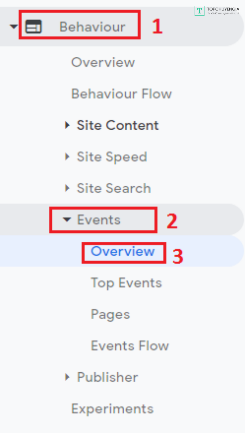 Google analytics event tracking là gì