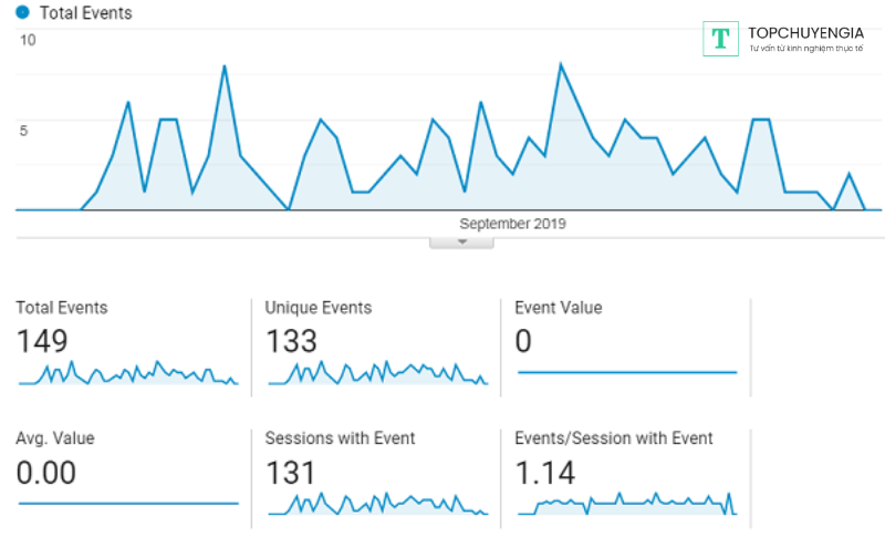 Google analytics event tracking là gì