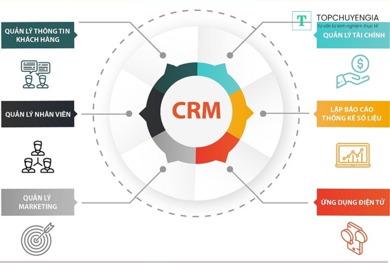 Khái niệm hệ thống CRM là gì?