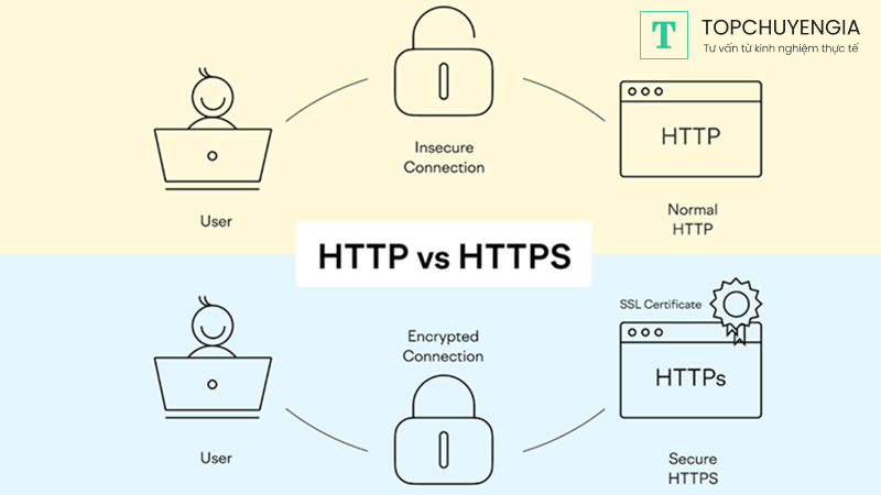 Tại sao cần chuyển web từ HTTP sang HTTPS?