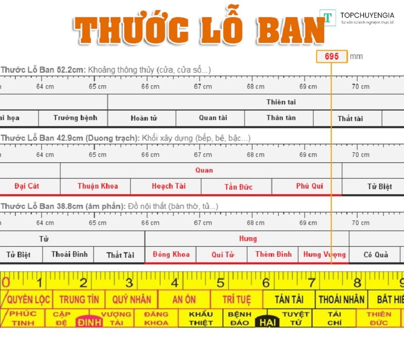 kích thước cửa phòng ngủ theo phong thủy