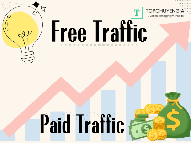 Phân biệt Free Traffic với Paid Traffic