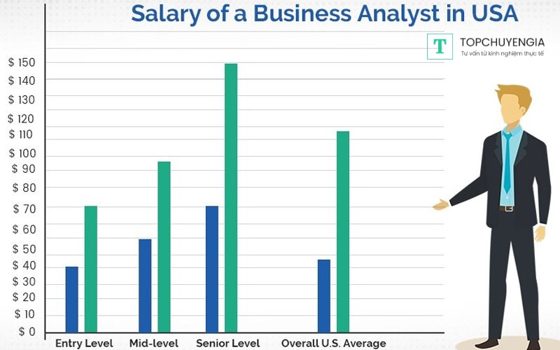lương Business Analyst