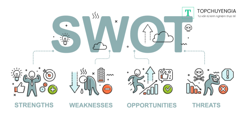 Mô hình SWOT Khám phá và ứng dụng trong kinh doanh