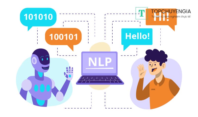 Natural Language Processing là gì?