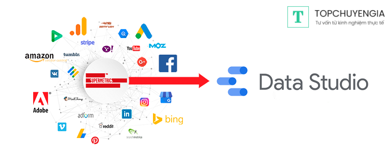 lợi ích khi sử dụng Google Data Studio