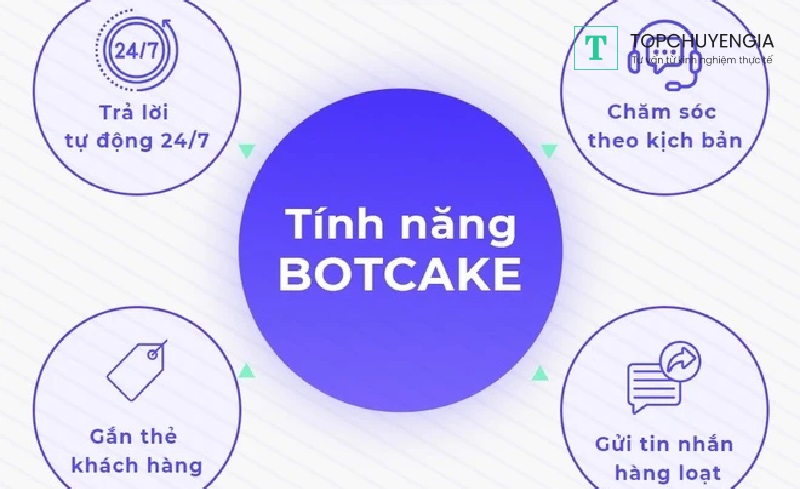 Tính năng của chatbot Pancake