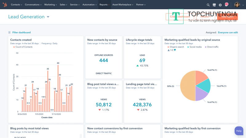 HubSpot Marketing Hub