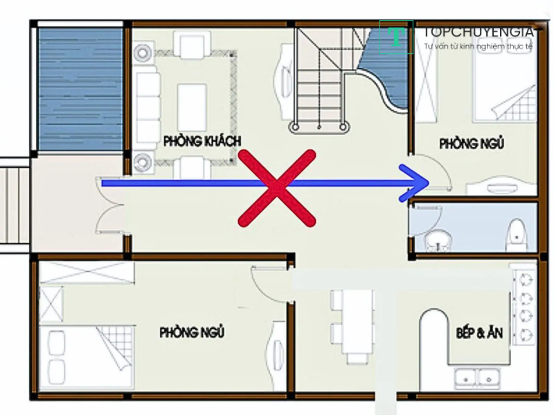 Tránh cửa phòng ngủ đối diện cửa chính