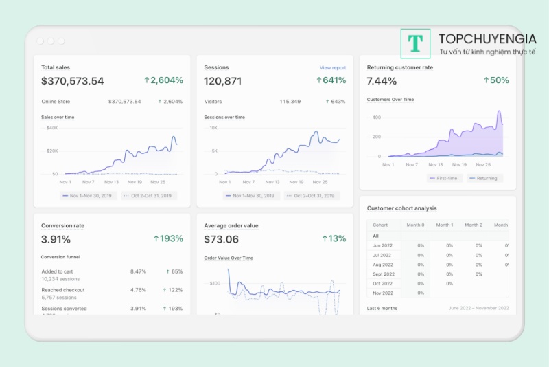 Công cụ hỗ trợ Dropshipping