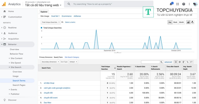 site search tracking trong google analytics 4