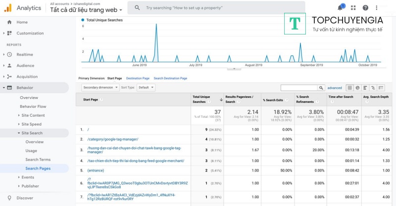 site search tracking trong google analytics 4
