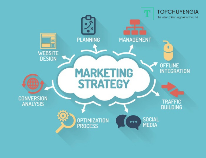 Lên chiến lược Marketing trên mạng xã hội