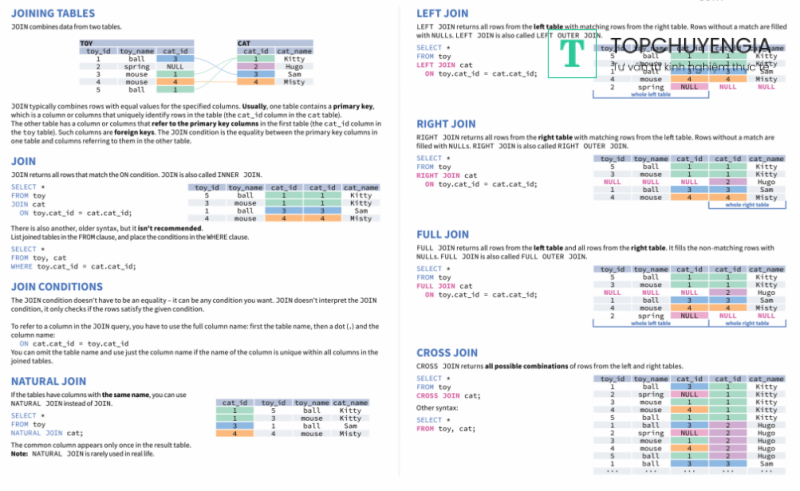 SQL JOINs Cheat Sheet