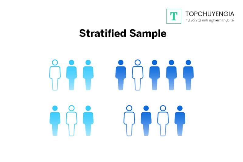 Stratified Sampling là gì?