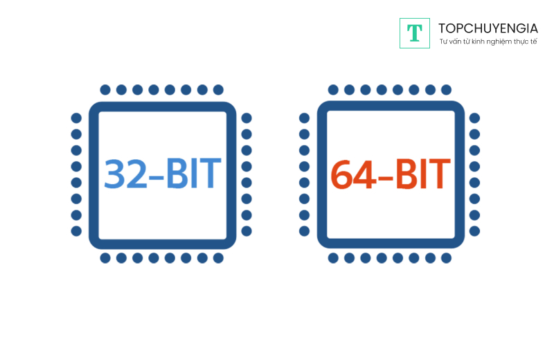 Sự khác nhau giữa 32bit và 64bit