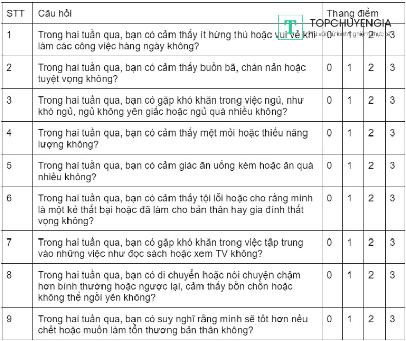 Thang trầm cảm PHQ-9