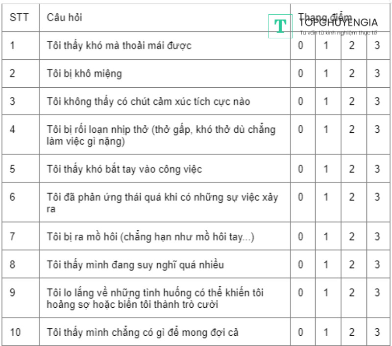 Thang trầm cảm PHQ-9