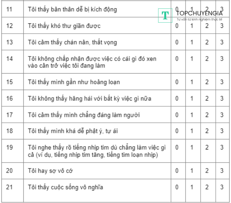 Thang trầm cảm PHQ-9