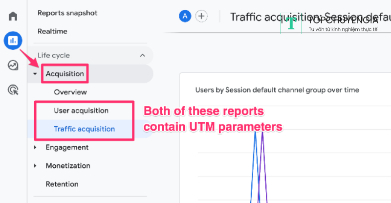 Thông số UTM trong Google Analytics 4