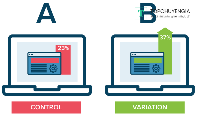 A/B Testing