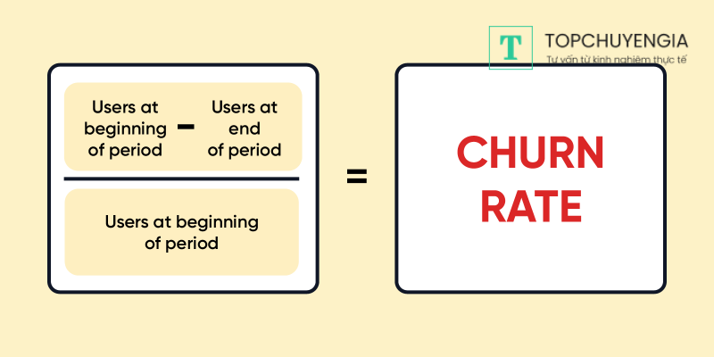 Churn rate