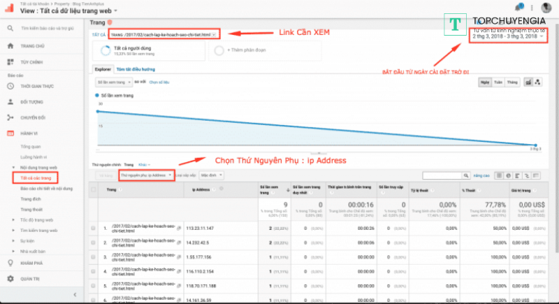  tracking địa chỉ IP truy cập vào website bằng Google Analytics.