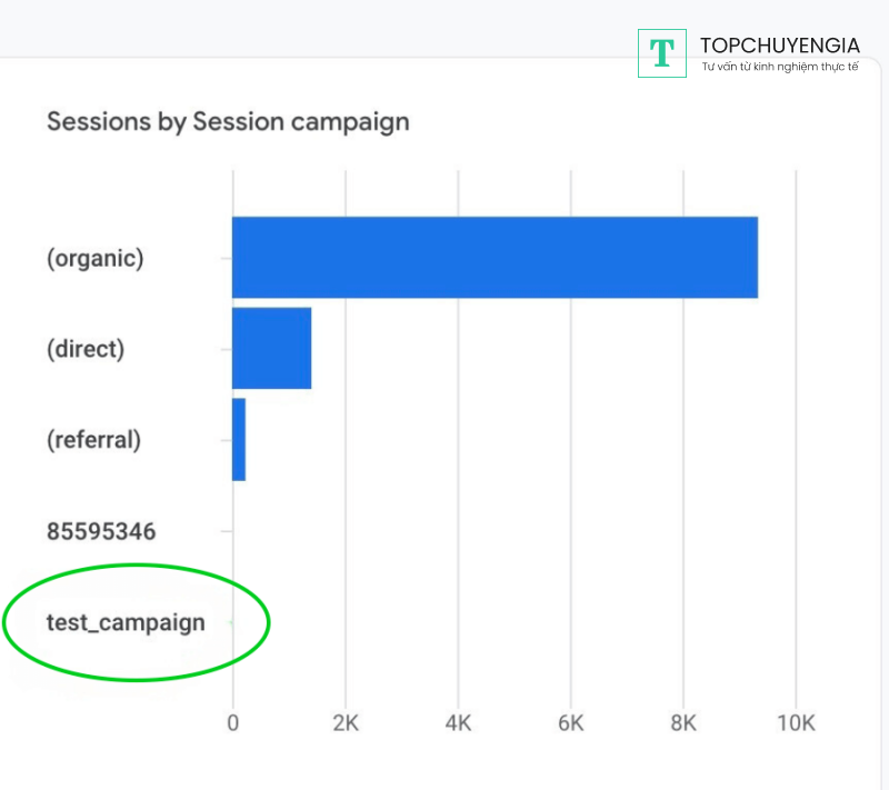 Tracking email campaign trong Google Analytics 4